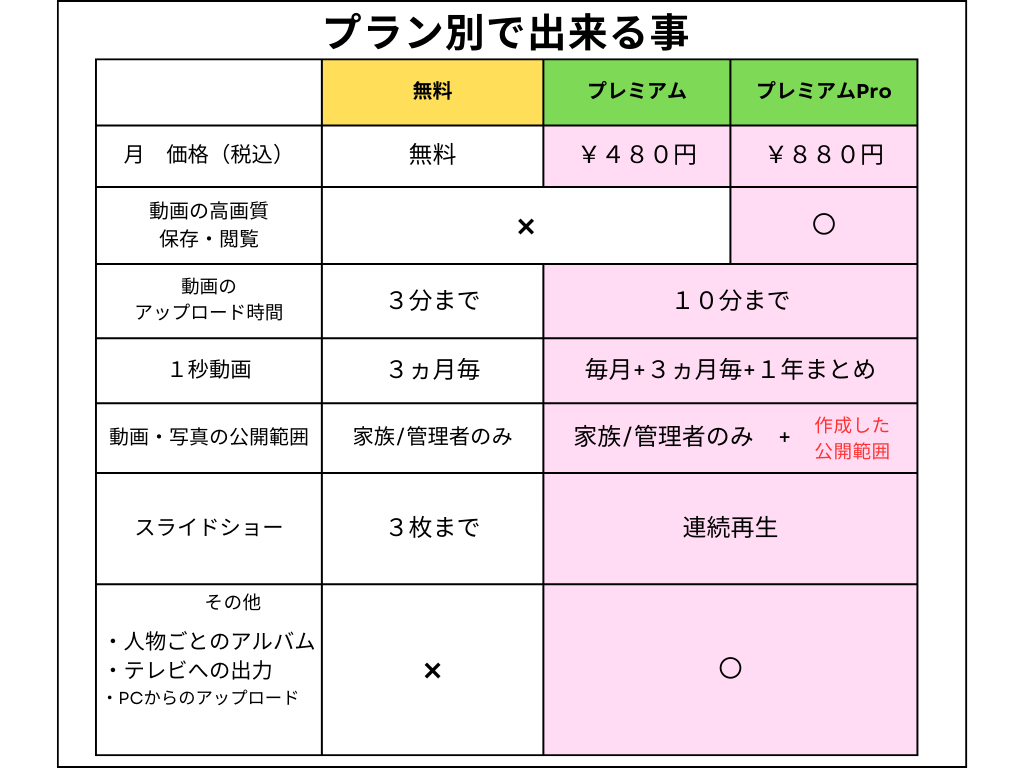 活動歴および当時の関連ビジュアル記録